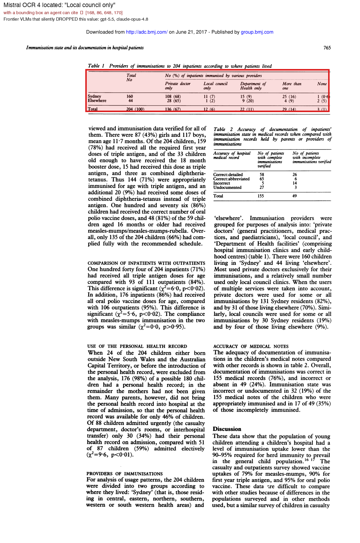 OCR 4's bounding box for a table cell two of the vision models dropped